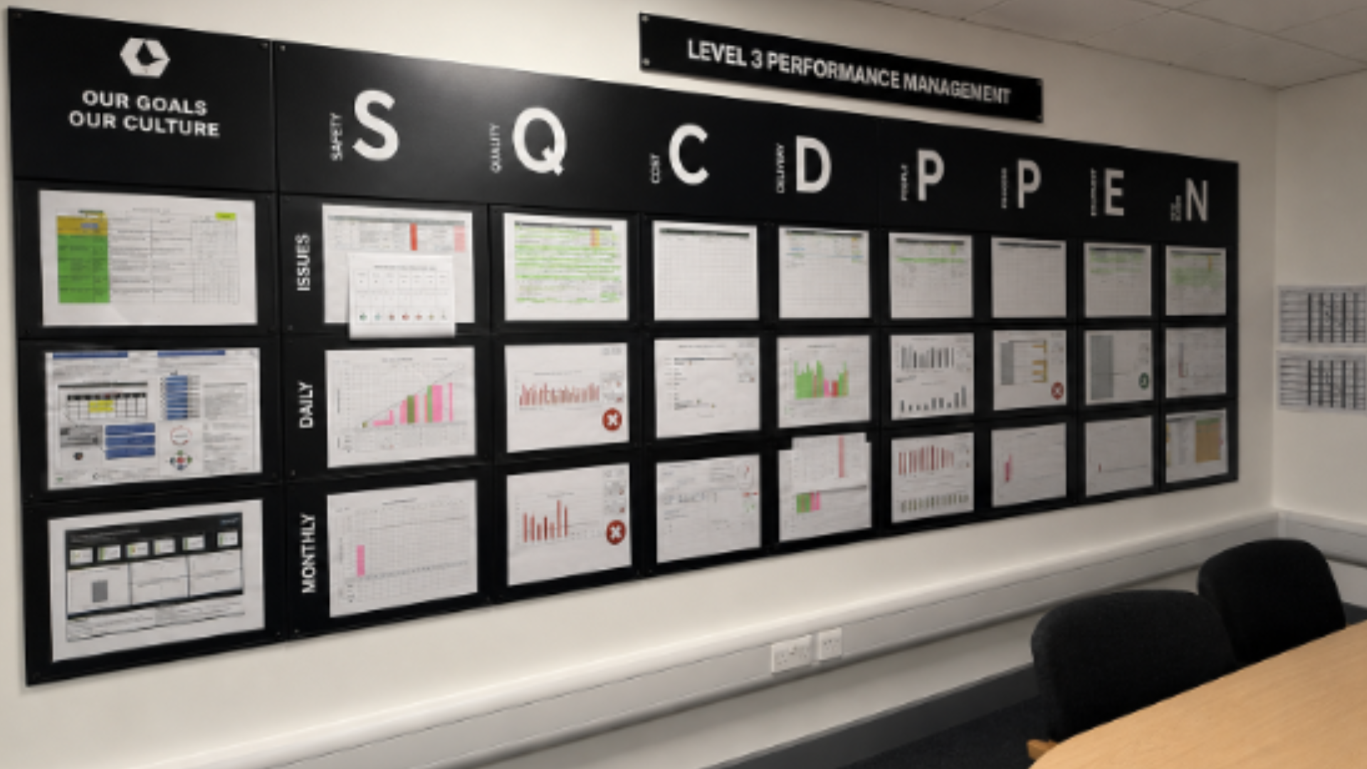 Performance board